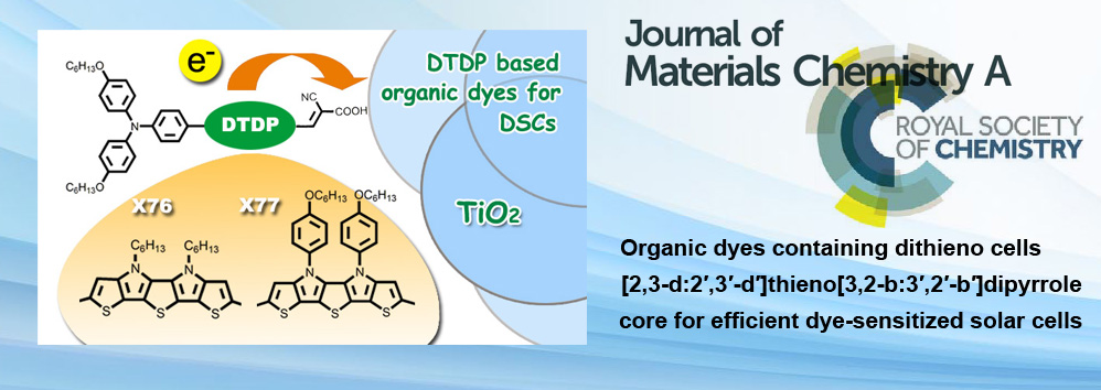 J. Mater. Chem. A, 2015, 3, 4865C4874